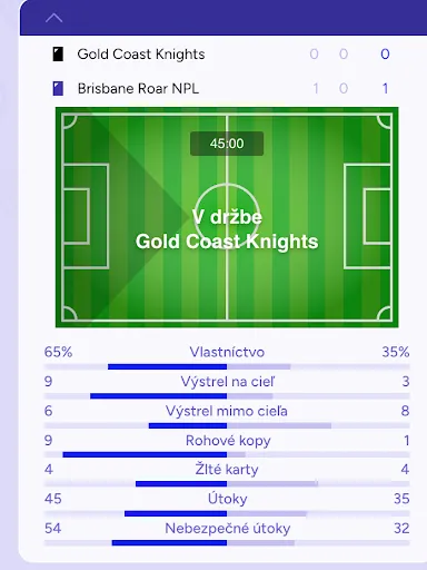 Live štatistiky zápasu Gold Coast Knights proti Brisbane Roar NPL po prvom polčase Futbalový zápas Gold Coast Knights vs Brisbane Roar NPL – štatistiky držania lopty, striel, rohov a útokov v reálnom čase